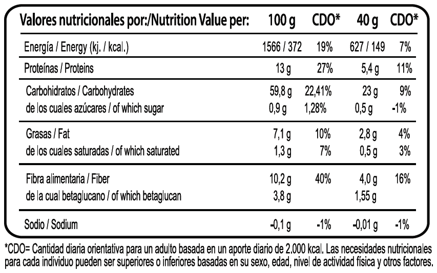 Avena Tabla