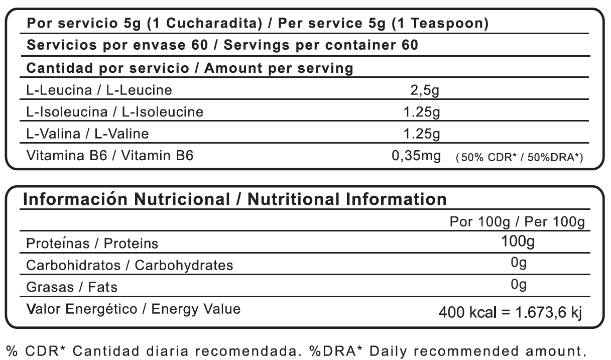 Bcaa Tabla