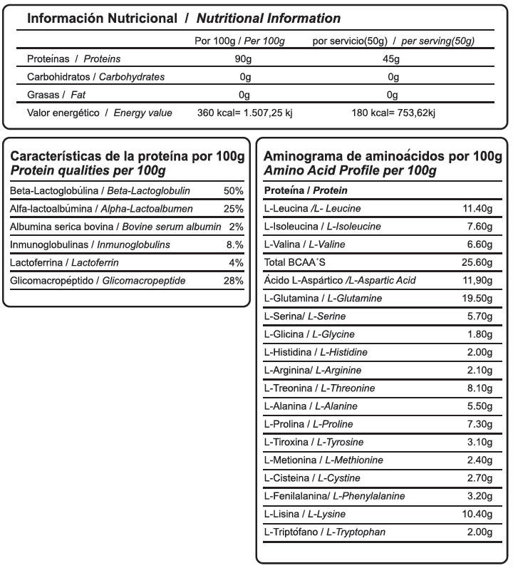 Iso Tabla