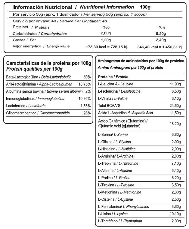 Yntracore Whey Tabla